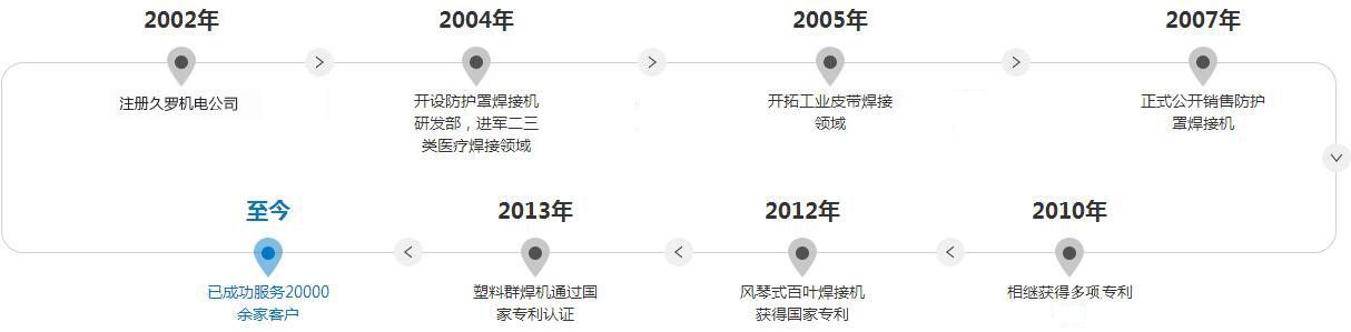 蘑菇直播APP下载機電發展曆程