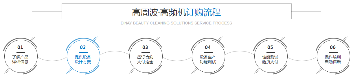 蘑菇直播APP下载高周波高頻機訂購流程